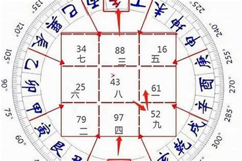 壬山丙向八運|八运24山向风水图解（值得收藏）